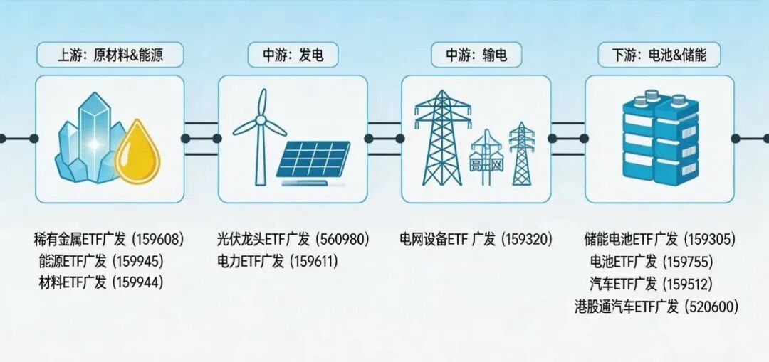 以产业洞见驱动产品力：广发基金ETF业务的差异化突围