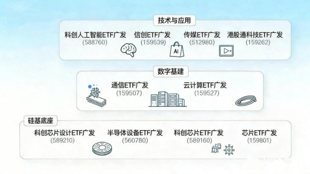 以产业洞见驱动产品力：广发基金ETF业务的差异化突围
