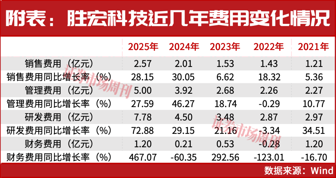 胜宏科技剑指千亿产值,深耕全球市场