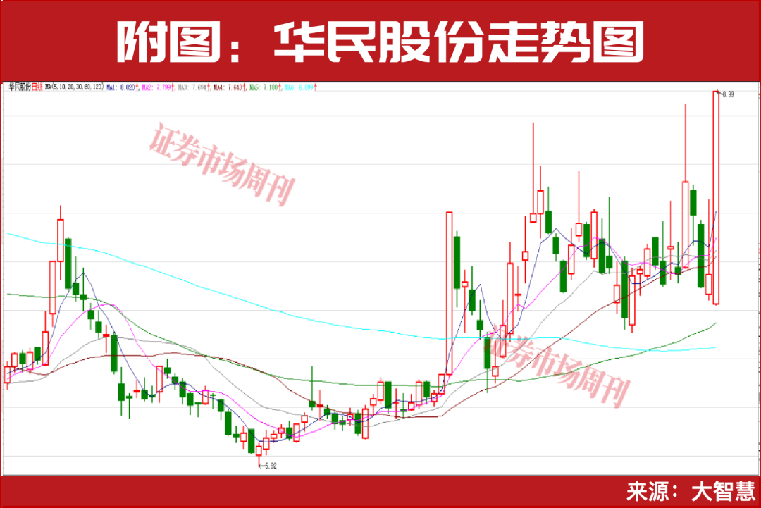 200亿元大订单点燃市场!板块迎来千亿级市场空间!