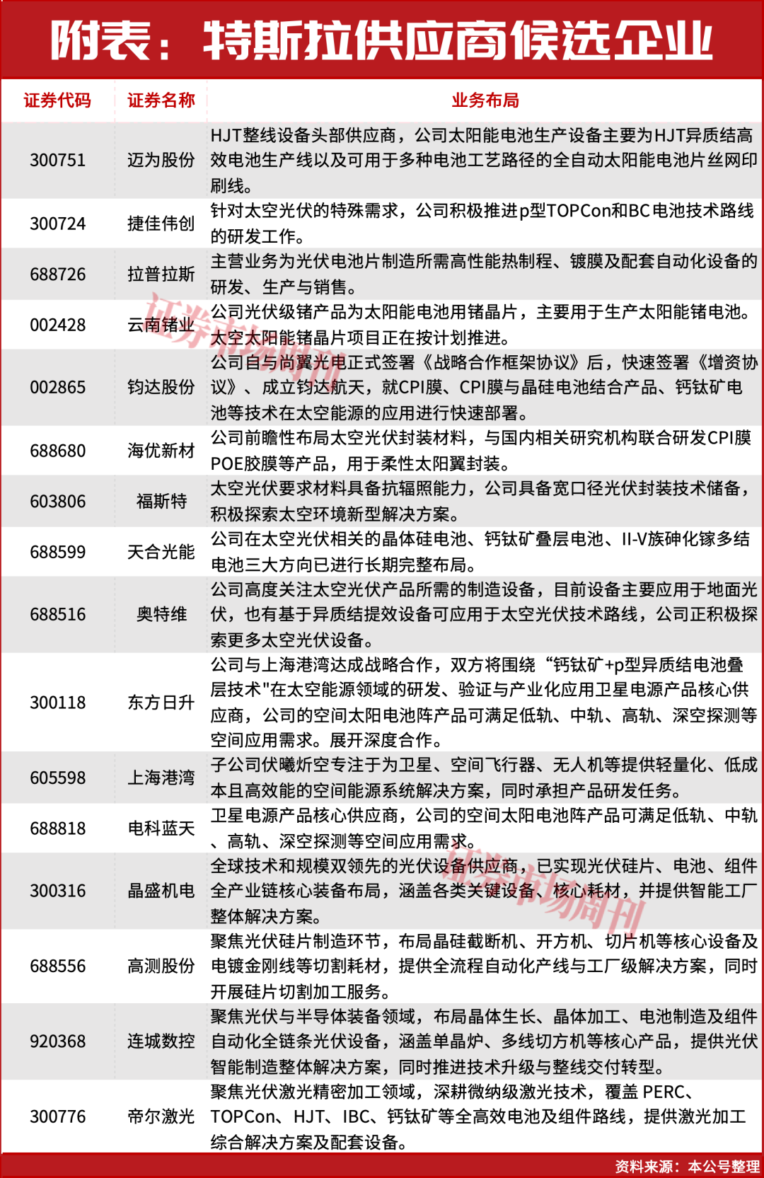 200亿元大订单点燃市场!板块迎来千亿级市场空间!