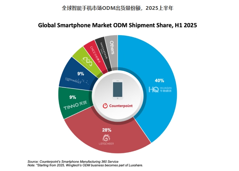 营收增长56.0%，净利增长38.6%，华勤技术平台化战略前瞻布局，抢抓AI产业全域机遇