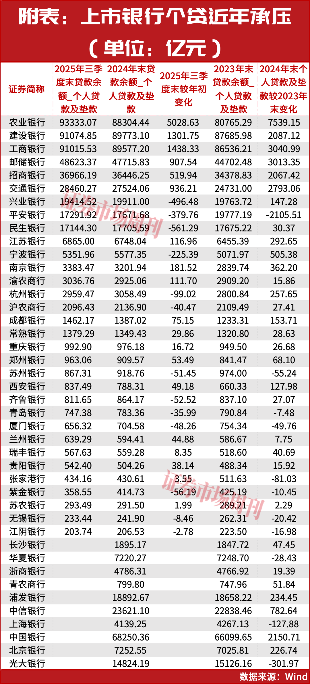 个贷综合成本强制明示：监管规范叠加政策托底，零售信贷迎拐点？