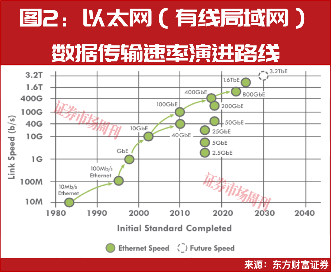 AI引领光通信变局，长飞光纤、源杰科技股价涨幅超4倍