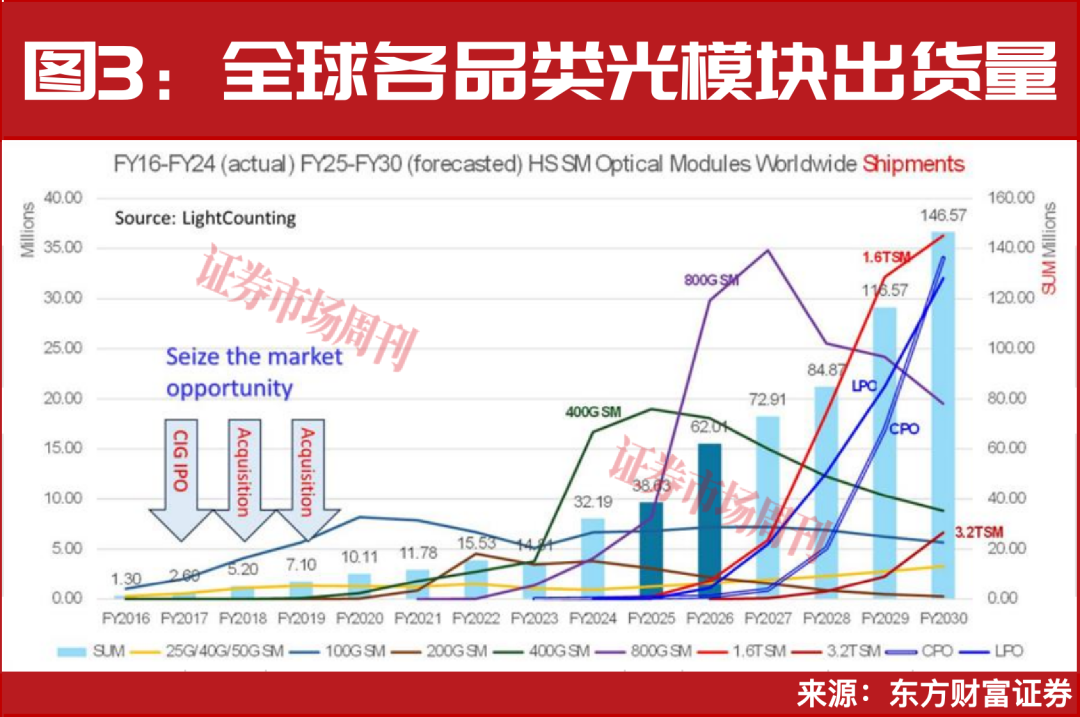 AI引领光通信变局，长飞光纤、源杰科技股价涨幅超4倍