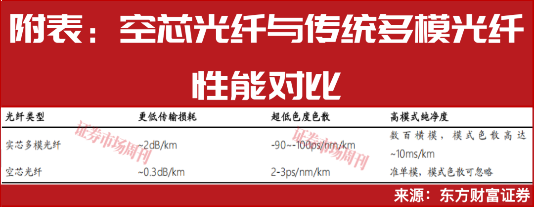 AI引领光通信变局，长飞光纤、源杰科技股价涨幅超4倍