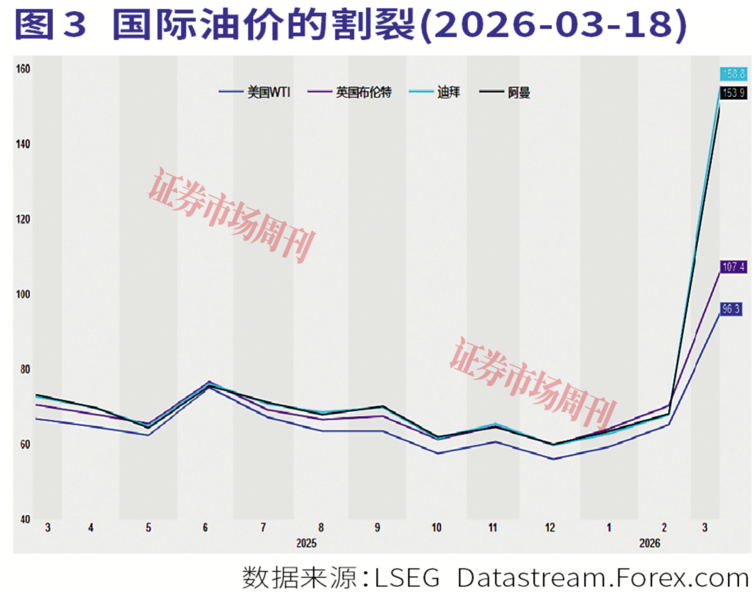 美联储展露鹰姿，油价不跌股市压力不止