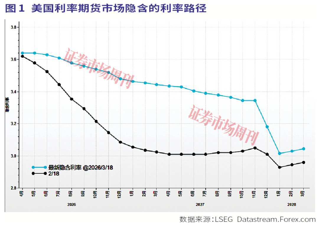 美联储展露鹰姿，油价不跌股市压力不止