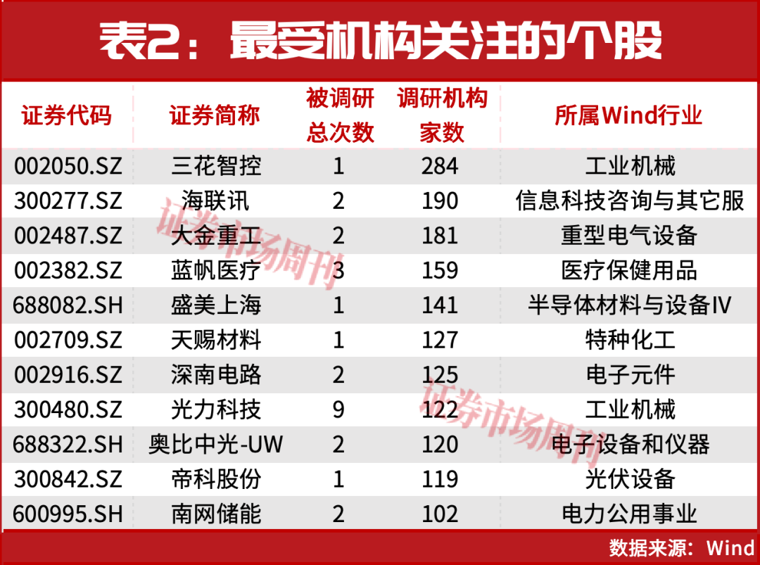 林园出手!又一轮低吸机会来了?