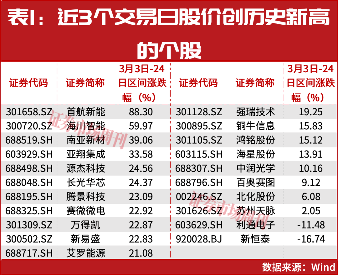 林园出手!又一轮低吸机会来了?