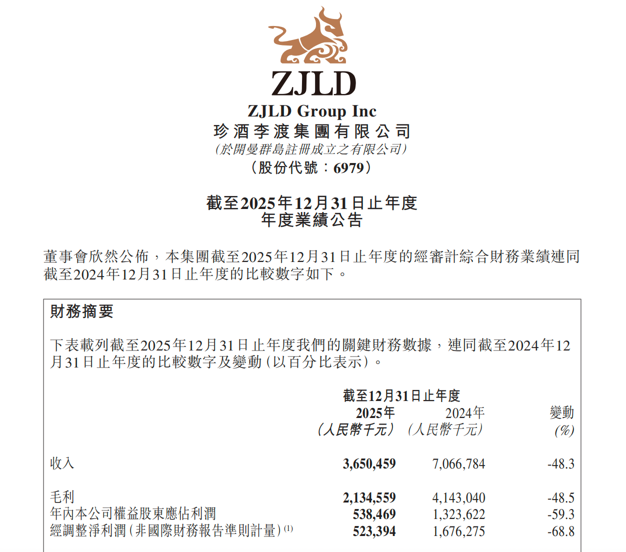 “珍十五+大珍”引关注!珍酒李渡发布2025年业绩