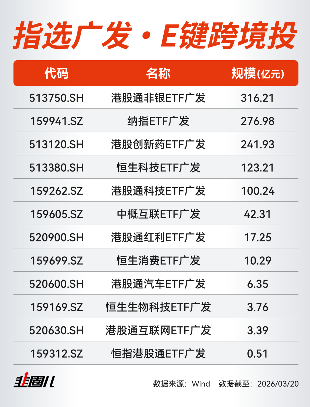 广发ETF:真正有价值的布局,往往不会在第一天就得到回报