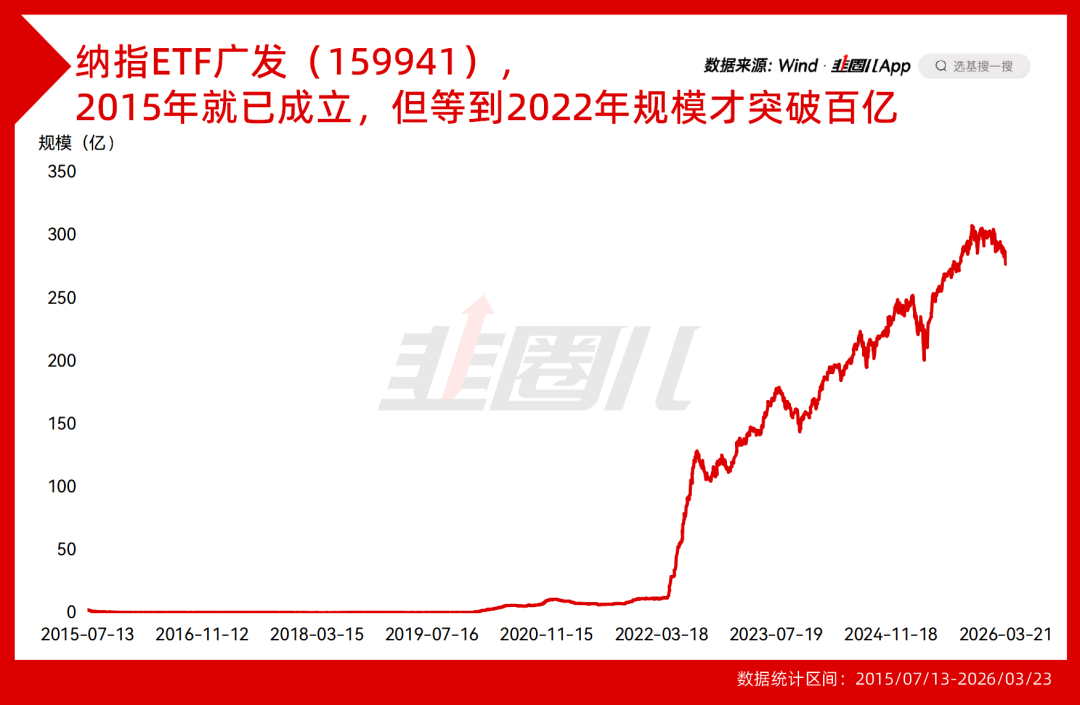 广发ETF:真正有价值的布局,往往不会在第一天就得到回报