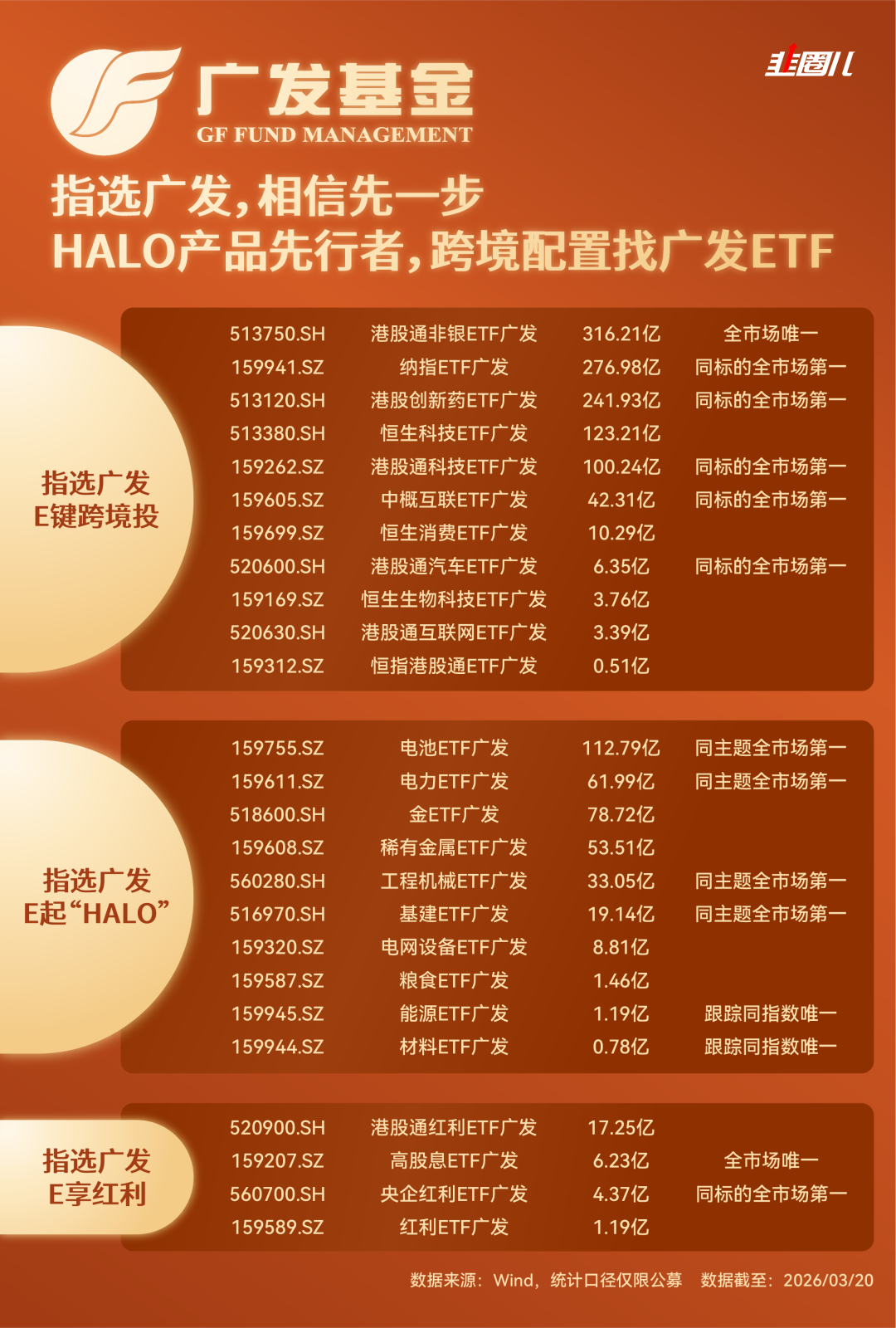 广发ETF:真正有价值的布局,往往不会在第一天就得到回报