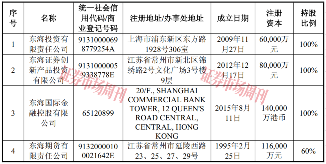 江苏证券业大洗牌!东吴证券出手,拟拿下东海证券控股权