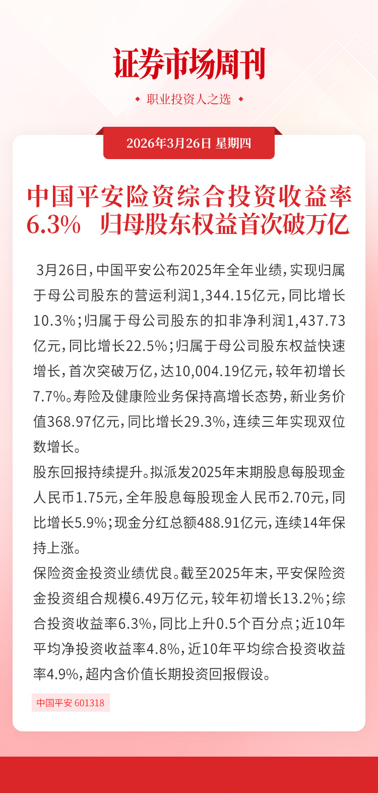 中国平安险资综合投资收益率6.3% 归母股东权益首次破万亿