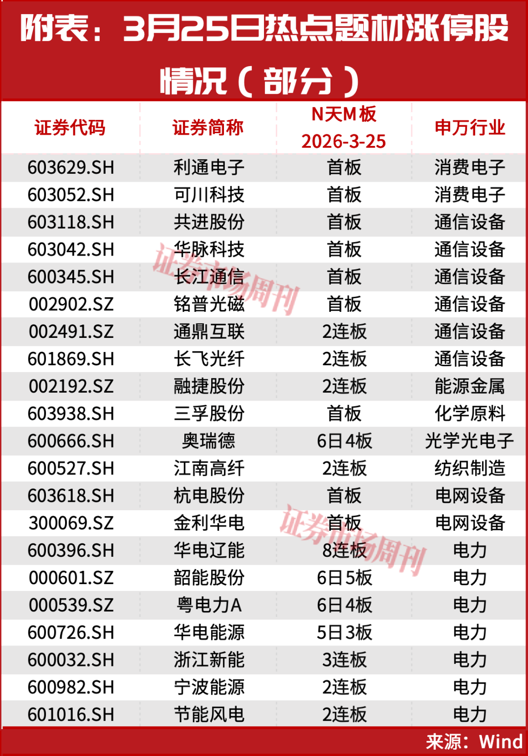 中东资金，正涌入A股！下一只10倍牛股“源杰科技”已在路上