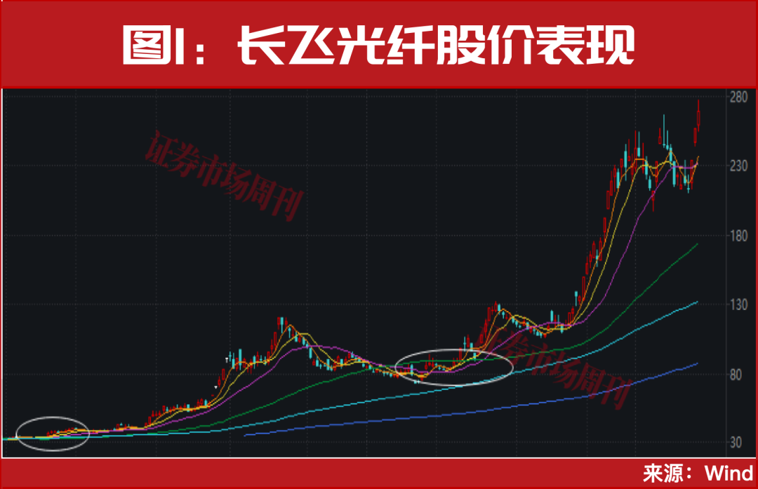 中东资金，正涌入A股！下一只10倍牛股“源杰科技”已在路上