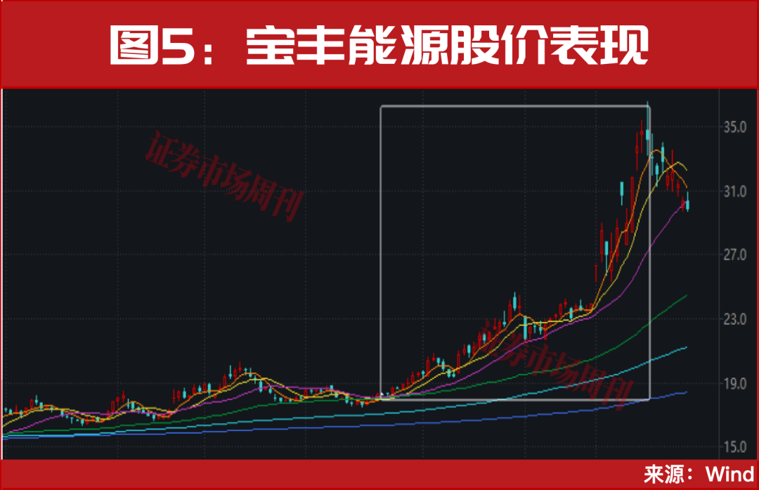 中东资金，正涌入A股！下一只10倍牛股“源杰科技”已在路上