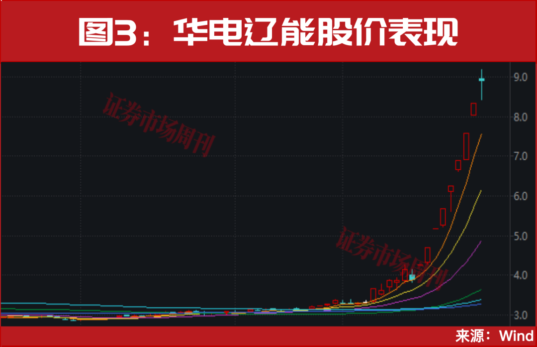 中东资金，正涌入A股！下一只10倍牛股“源杰科技”已在路上