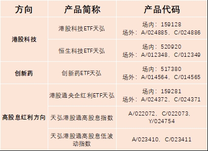 恒生科技回调近30%,中东资金为何逆势抄底?