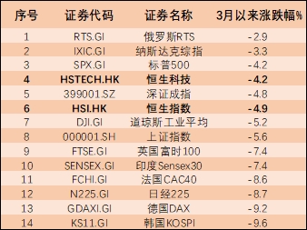 恒生科技回调近30%,中东资金为何逆势抄底?