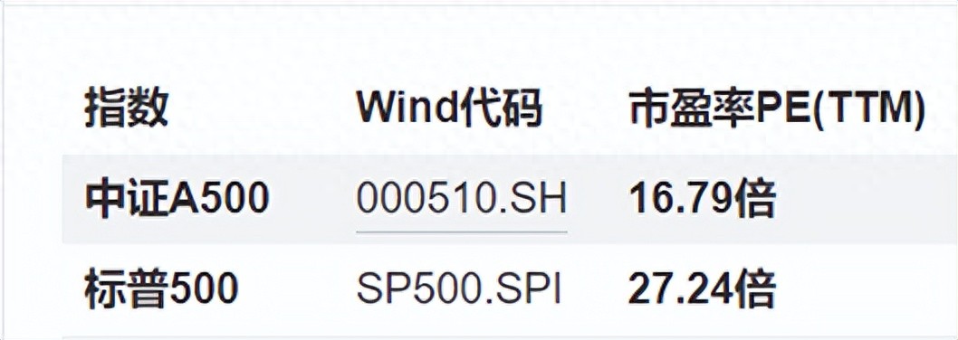 市场震荡中A500指数韧性凸显,工银瑞信产品矩阵一键布局核心资产
