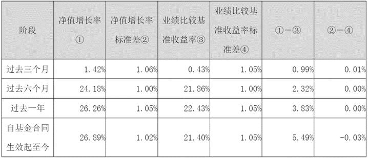 市场震荡中A500指数韧性凸显,工银瑞信产品矩阵一键布局核心资产