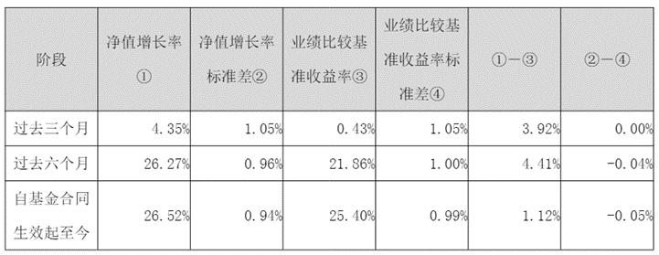 市场震荡中A500指数韧性凸显,工银瑞信产品矩阵一键布局核心资产
