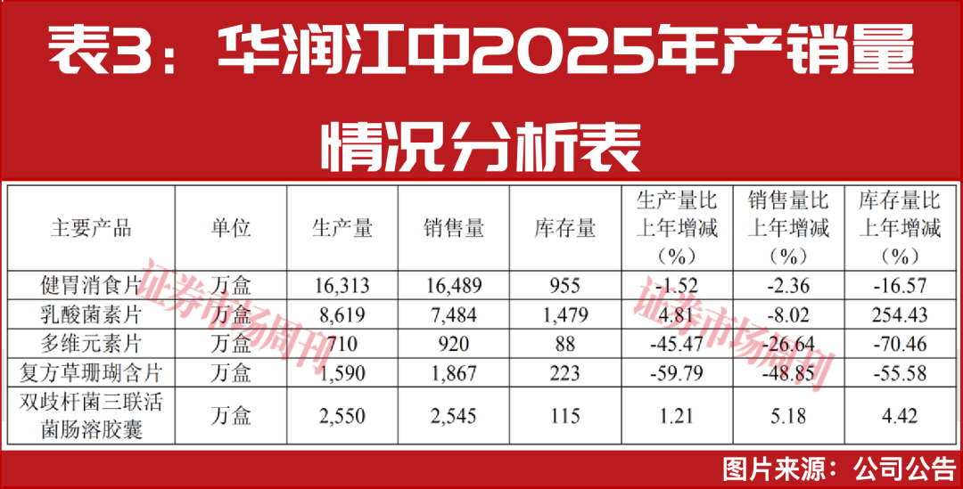 单季净利增60%,股价创历史新高,老牌中药股焕新成赛道黑马