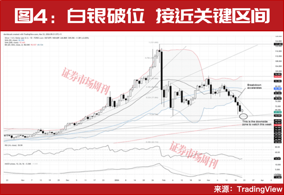 黄金白银的近期表现更像风险资产，而非避险资产