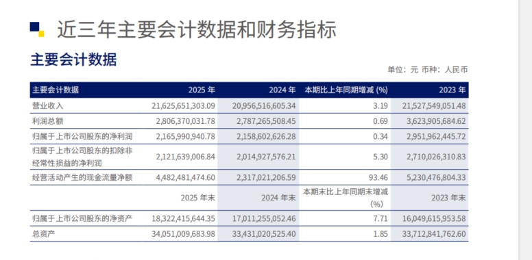 海澜之家发布2025年年度财报:加码研发拥抱消费者、全渠道融合稳中有进