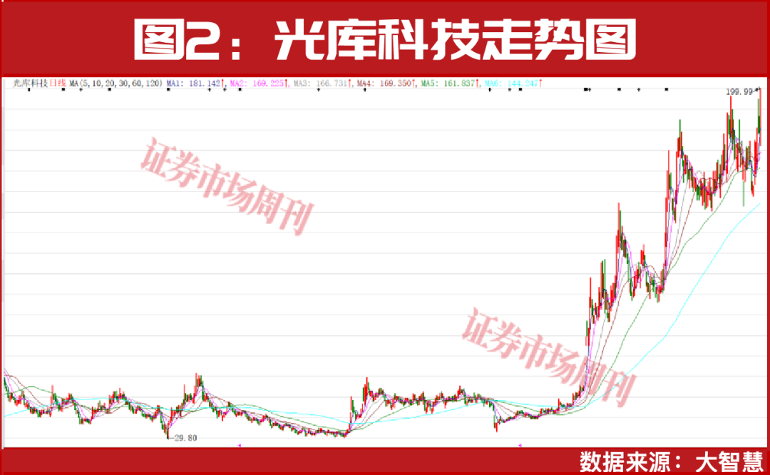 社保基金持续加仓！这个板块将诞生更多大牛股！