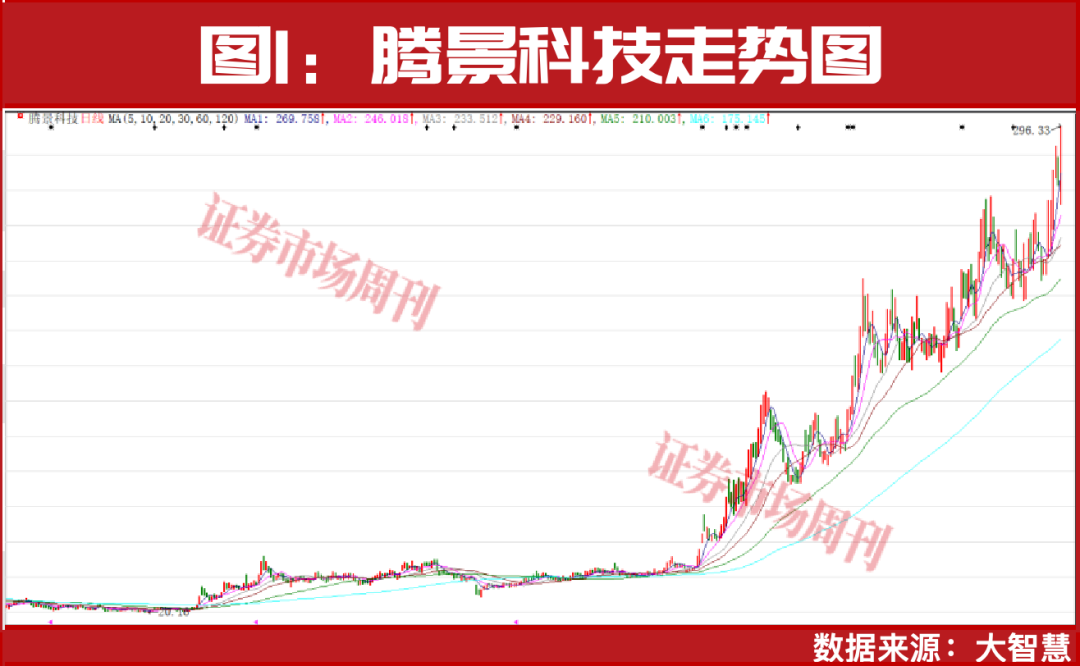 社保基金持续加仓！这个板块将诞生更多大牛股！