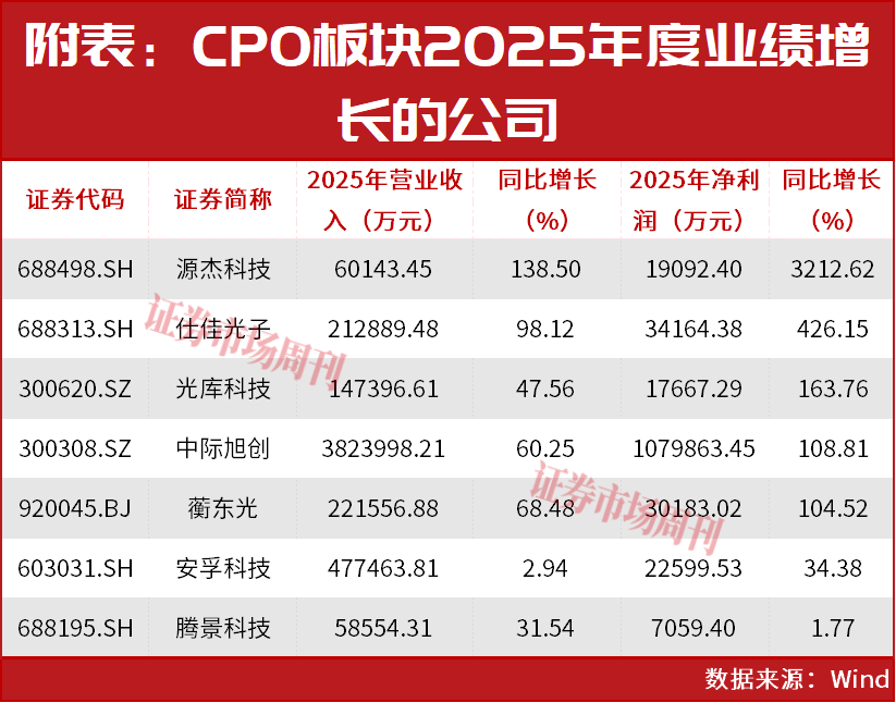 社保基金持续加仓！这个板块将诞生更多大牛股！
