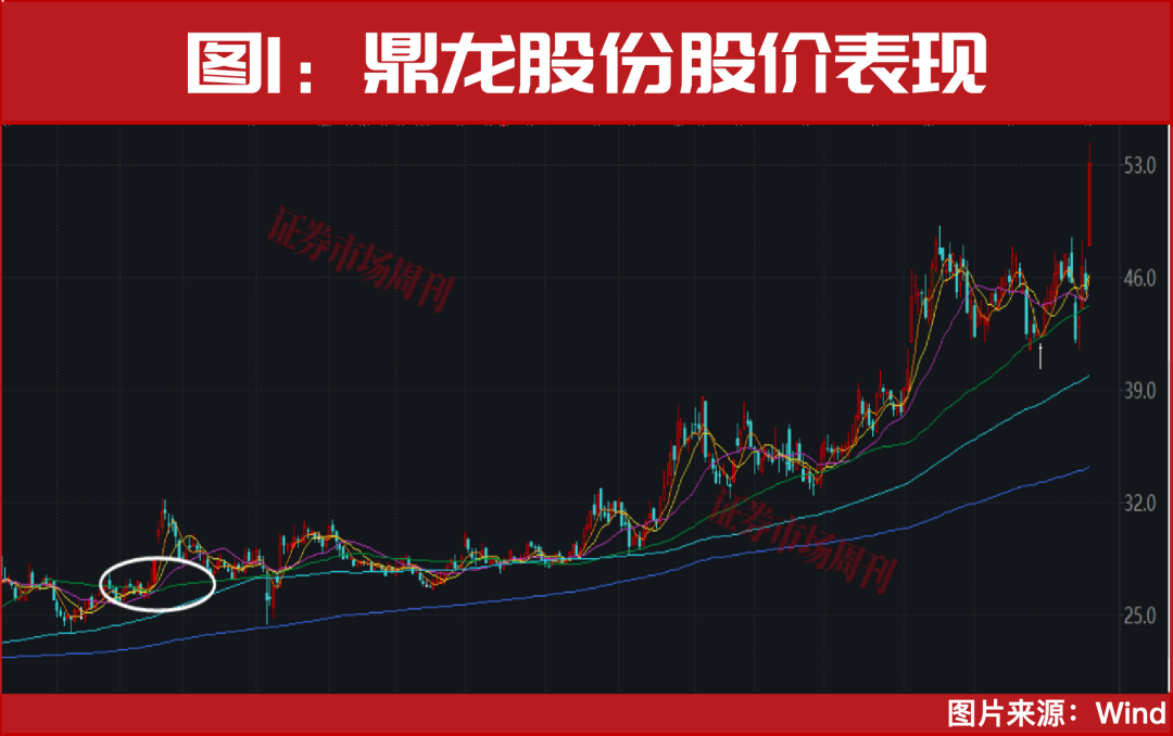 突发利好!300054“20cm”涨停!新一轮大级别行情机会要来了?