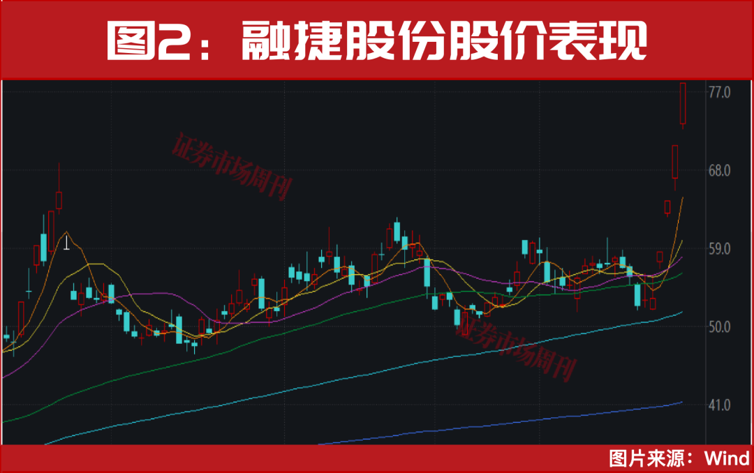 突发利好!300054“20cm”涨停!新一轮大级别行情机会要来了?