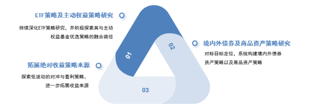 FOF 2.0时代：广发多资产FOF的体系化能力拆解