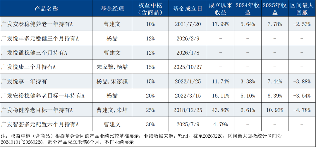 FOF 2.0时代：广发多资产FOF的体系化能力拆解