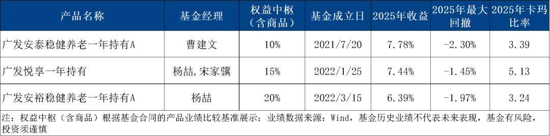 FOF 2.0时代：广发多资产FOF的体系化能力拆解