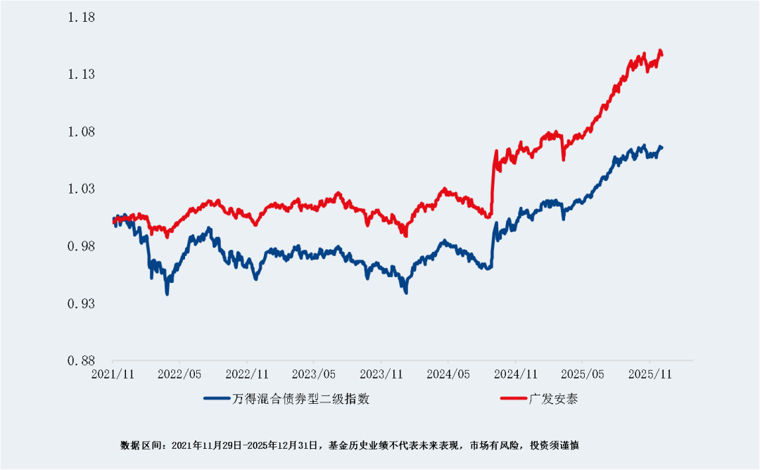 FOF 2.0时代：广发多资产FOF的体系化能力拆解