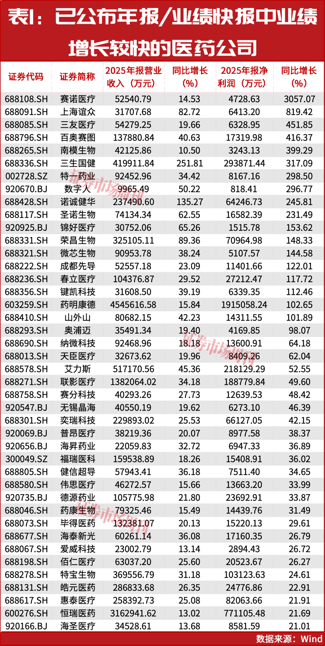 牛散赵建平连续重仓!创新药迎来配置时点!