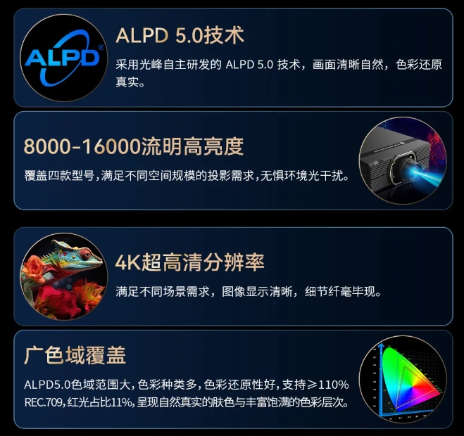 光峰专显荣获2025年度第二十三届