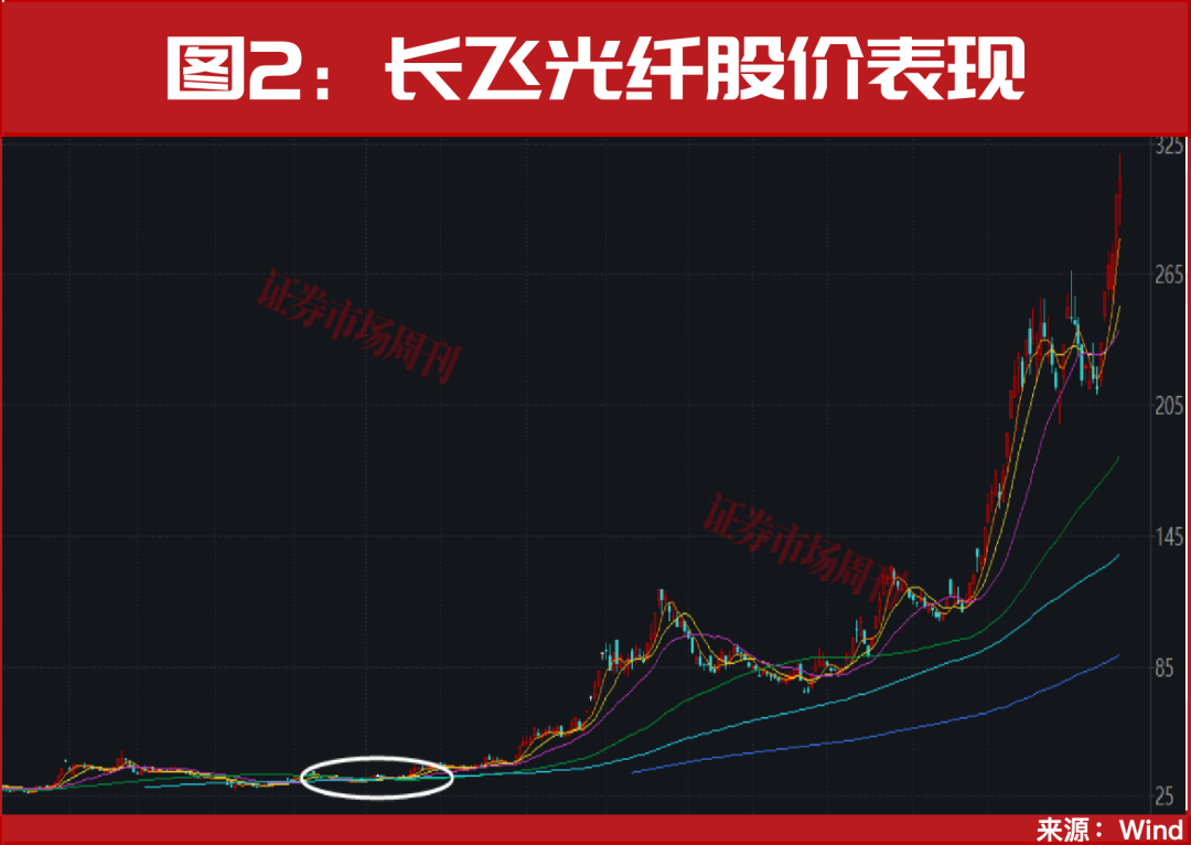 关键时刻!“维稳”方案来了!