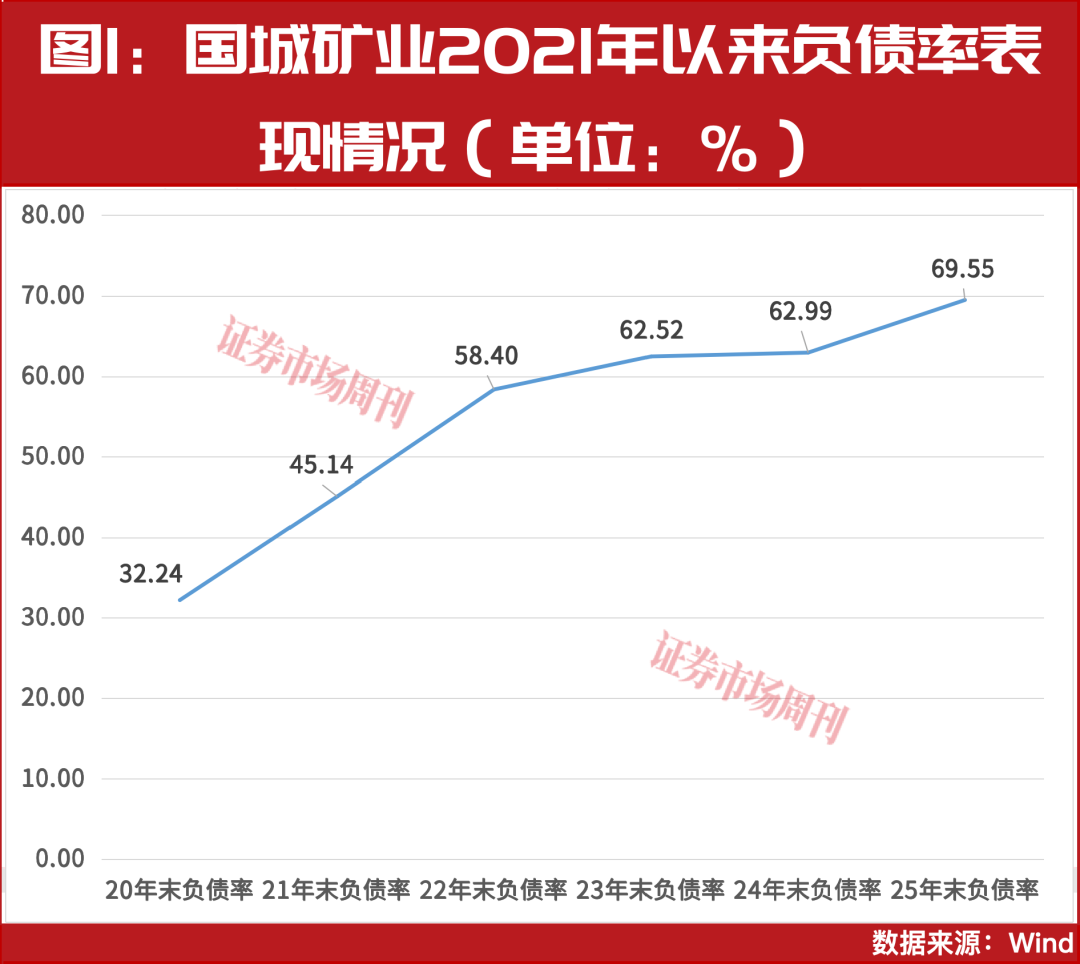 股价连创新高!这家有色企业分红待提升,券商推荐买入