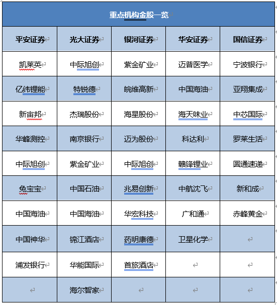2026年A股市场4月策略