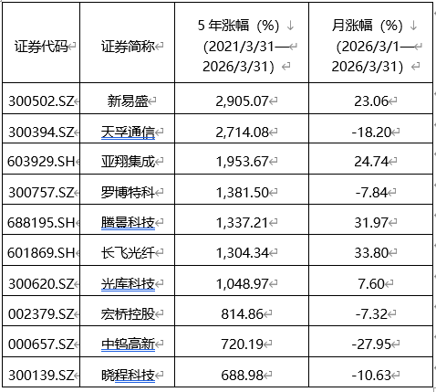 2026年A股市场4月策略