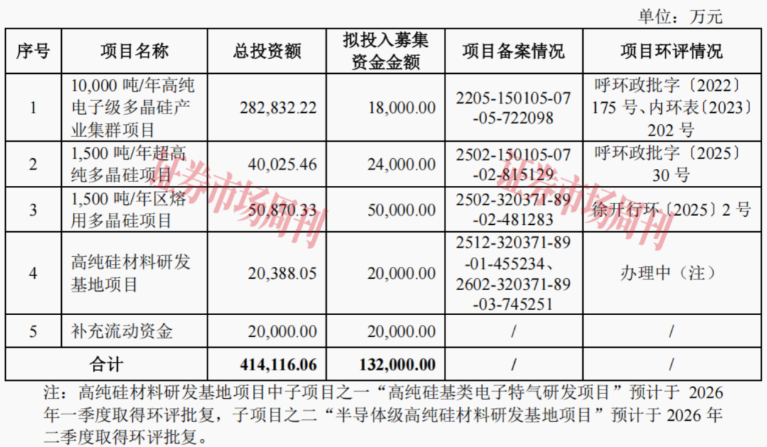 估值突破80亿元！国产半导体多晶硅龙头冲刺IPO