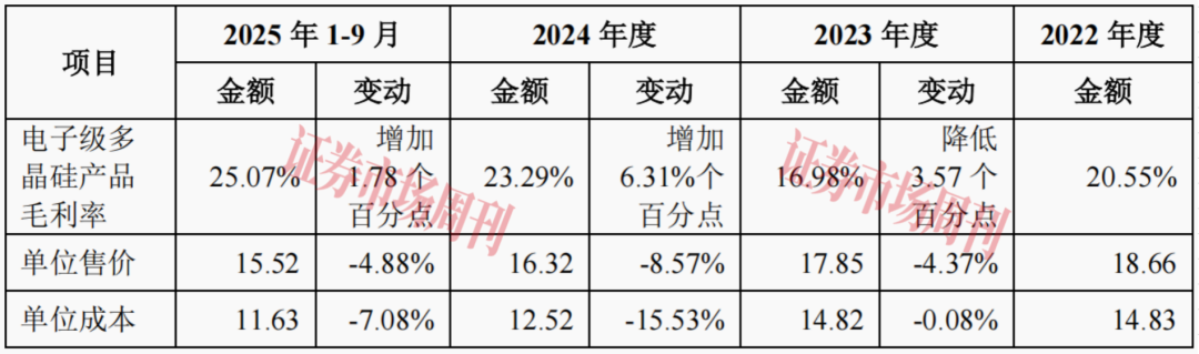 估值突破80亿元！国产半导体多晶硅龙头冲刺IPO