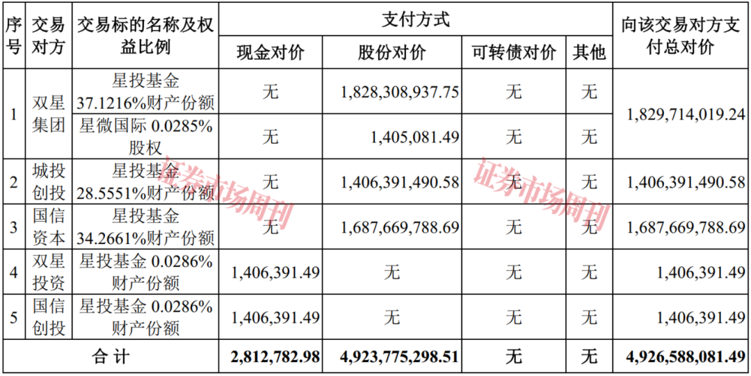 青岛双星并购锦湖轮胎获批 全球化整合提速